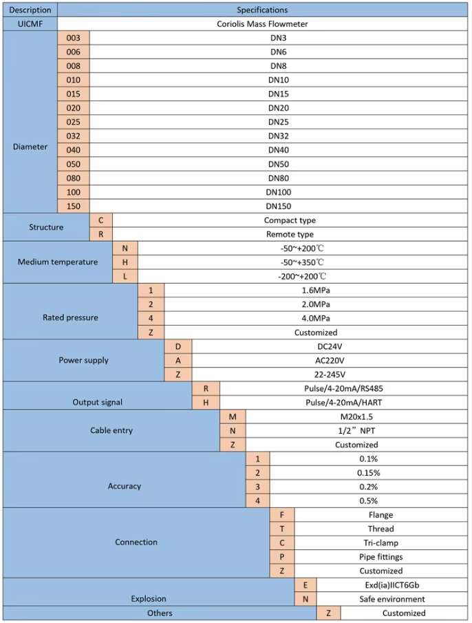 Mass Flow Meter Selection of type